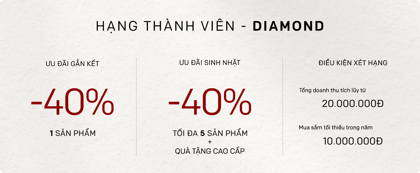 Chính sách hội viên thân thiết Chính sách hội viên thân thiết