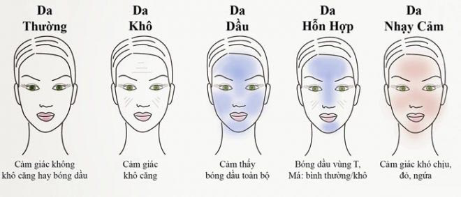 Quy trình skincare ban đêm cho từng loại da: Bí quyết "vàng" cho làn da rạng rỡ