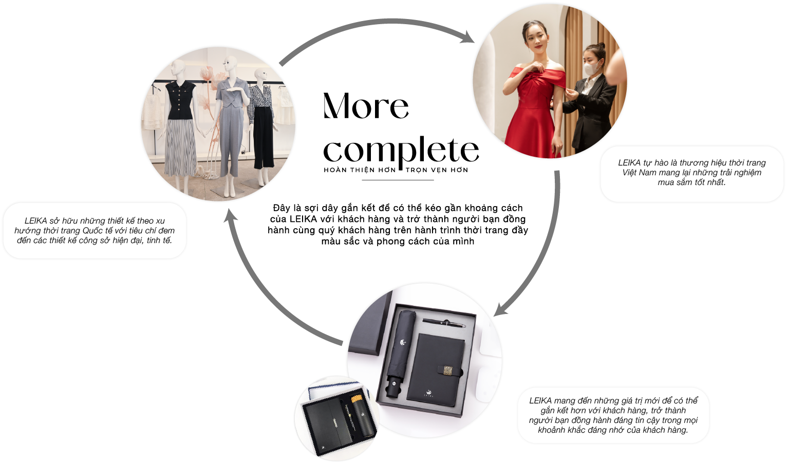 Chính sách hội viên thân thiết